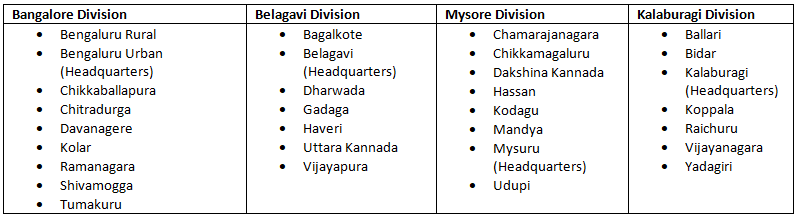 District Profile of Karnataka | KPSC KAS Preparation: All subjects - KPSC KAS (Karnataka)