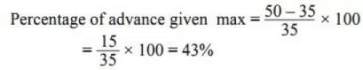 BPSC (Mains) General Studies Paper - I with Solutions 2019 | BPSC Previous Year Papers - BPSC (Bihar)