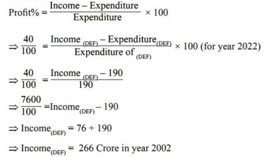 BPSC (Mains) General Studies Paper - I with Solutions 2023 | BPSC Previous Year Papers - BPSC (Bihar)