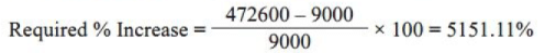 BPSC (Mains) General Studies Paper - I with Solutions 2022 | BPSC Previous Year Papers - BPSC (Bihar)