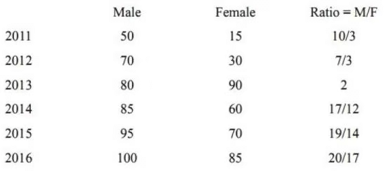 BPSC (Mains) General Studies Paper - I with Solutions 2019 | BPSC Previous Year Papers - BPSC (Bihar)