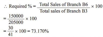 BPSC (Mains) General Studies Paper - I with Solutions 2023 | BPSC Previous Year Papers - BPSC (Bihar)