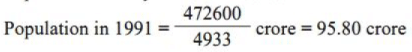 BPSC (Mains) General Studies Paper - I with Solutions 2022 | BPSC Previous Year Papers - BPSC (Bihar)