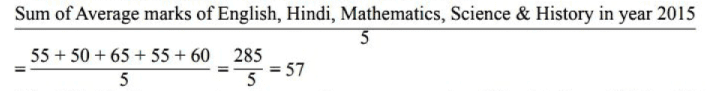 BPSC (Mains) General Studies Paper - I with Solutions 2023 | BPSC Previous Year Papers - BPSC (Bihar)