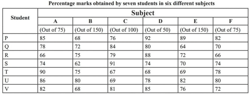 BPSC (Mains) General Studies Paper - I with Solutions 2022 | BPSC Previous Year Papers - BPSC (Bihar)