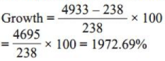 BPSC (Mains) General Studies Paper - I with Solutions 2022 | BPSC Previous Year Papers - BPSC (Bihar)