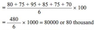 BPSC (Mains) General Studies Paper - I with Solutions 2023 | BPSC Previous Year Papers - BPSC (Bihar)