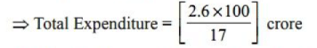 BPSC (Mains) General Studies Paper - I with Solutions 2023 | BPSC Previous Year Papers - BPSC (Bihar)