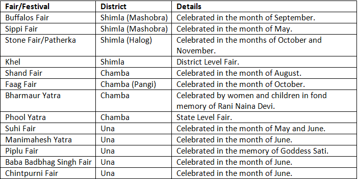 Fairs and Festivals of Himachal Pradesh