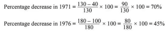 BPSC (Mains) General Studies Paper - I with Solutions 2019 | BPSC Previous Year Papers - BPSC (Bihar)