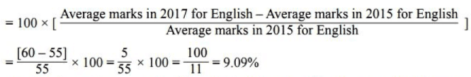 BPSC (Mains) General Studies Paper - I with Solutions 2023 | BPSC Previous Year Papers - BPSC (Bihar)