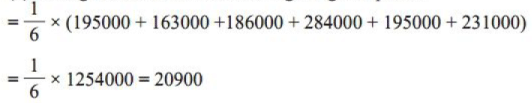 BPSC (Mains) General Studies Paper - I with Solutions 2022 | BPSC Previous Year Papers - BPSC (Bihar)