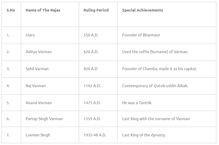Lakshman Singh (1935-1948 A.D.)