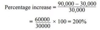 BPSC (Mains) General Studies Paper - I with Solutions 2019 | BPSC Previous Year Papers - BPSC (Bihar)