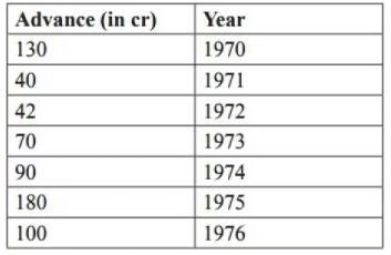 BPSC (Mains) General Studies Paper - I with Solutions 2019 | BPSC Previous Year Papers - BPSC (Bihar)