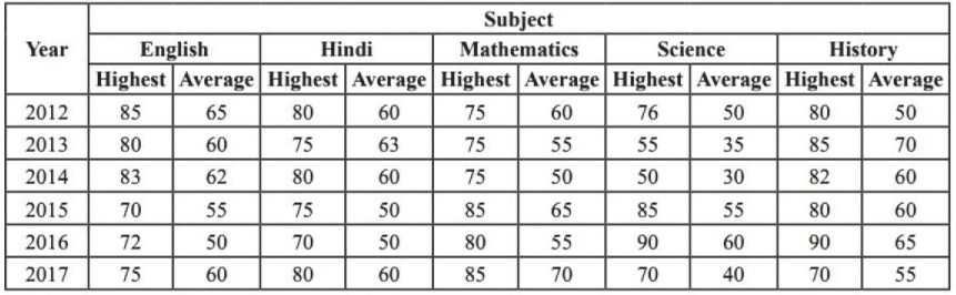 BPSC (Mains) General Studies Paper - I with Solutions 2023 | BPSC Previous Year Papers - BPSC (Bihar)