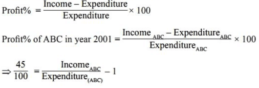 BPSC (Mains) General Studies Paper - I with Solutions 2023 | BPSC Previous Year Papers - BPSC (Bihar)