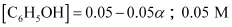 NCERT Solutions Class 11 Chemistry Chapter 6 - Equilibrium