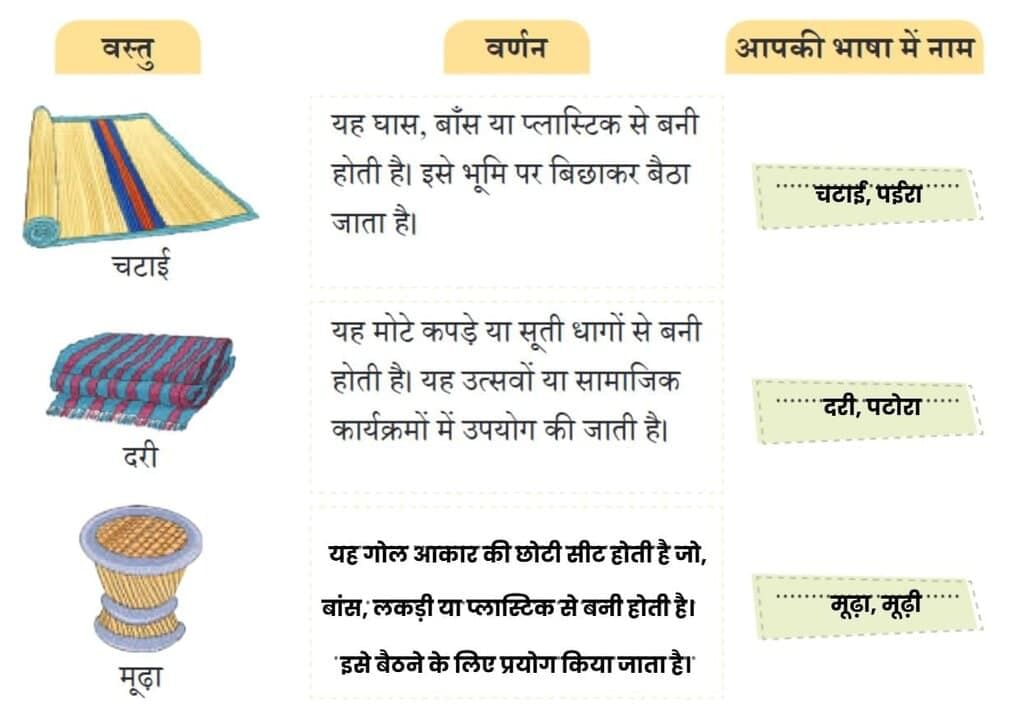 न्याय की कुर्सी NCERT Solutions | Hindi Class 5 वीणा - New NCERT