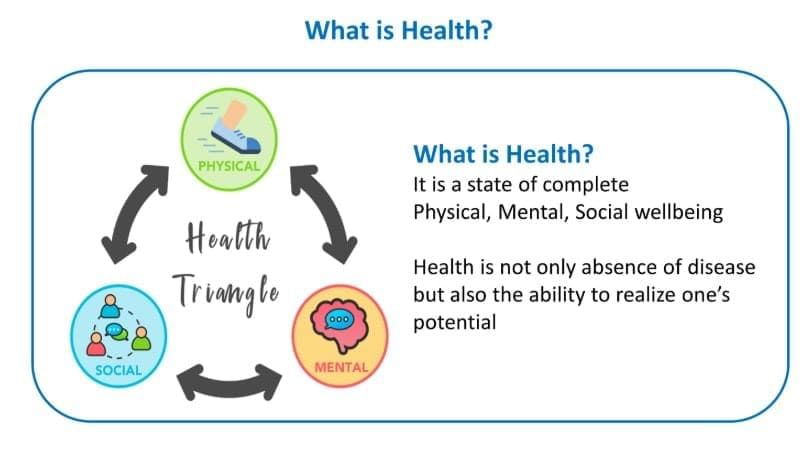 Unit Test (Solutions): Health: The Ultimate Treasure | Science Curiosity Class 8 -  New NCERT