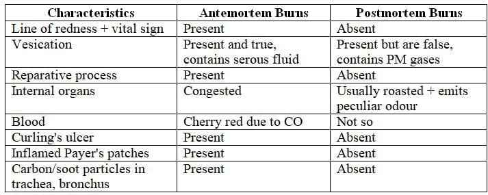 Effects of Cold and Heat Chapter Notes | Forensic Medicine and Toxicology (FMT) - NEET PG