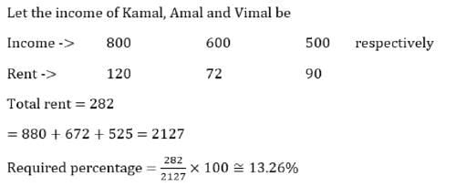 Ratio & Proportion CAT Previous Year Questions with Answer PDF