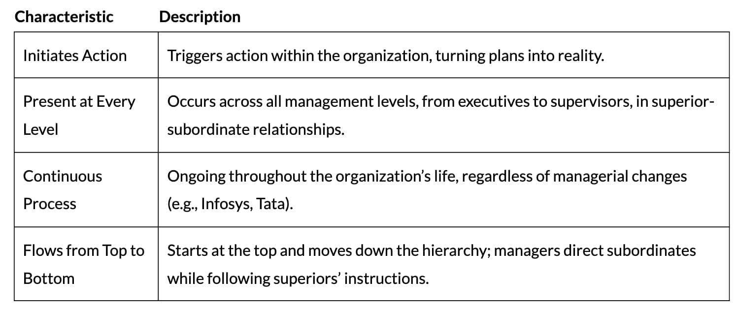Cheat Sheet: Directing | Business Studies (BST) Class 12 - Commerce