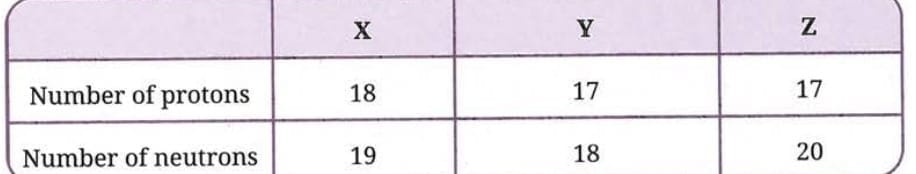 Revise, Reflect, Refine 