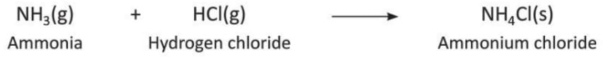 Chemical Reactions Chapter Notes | Chemistry Class 8 ICSE
