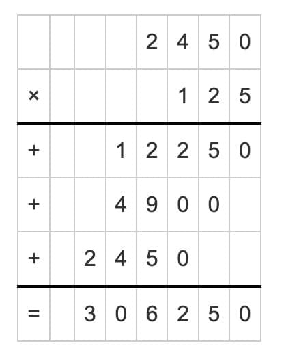 Unit Test (Solutions): The Dairy Farm | Mathematics (Maths Mela) Class 5 - New NCERT