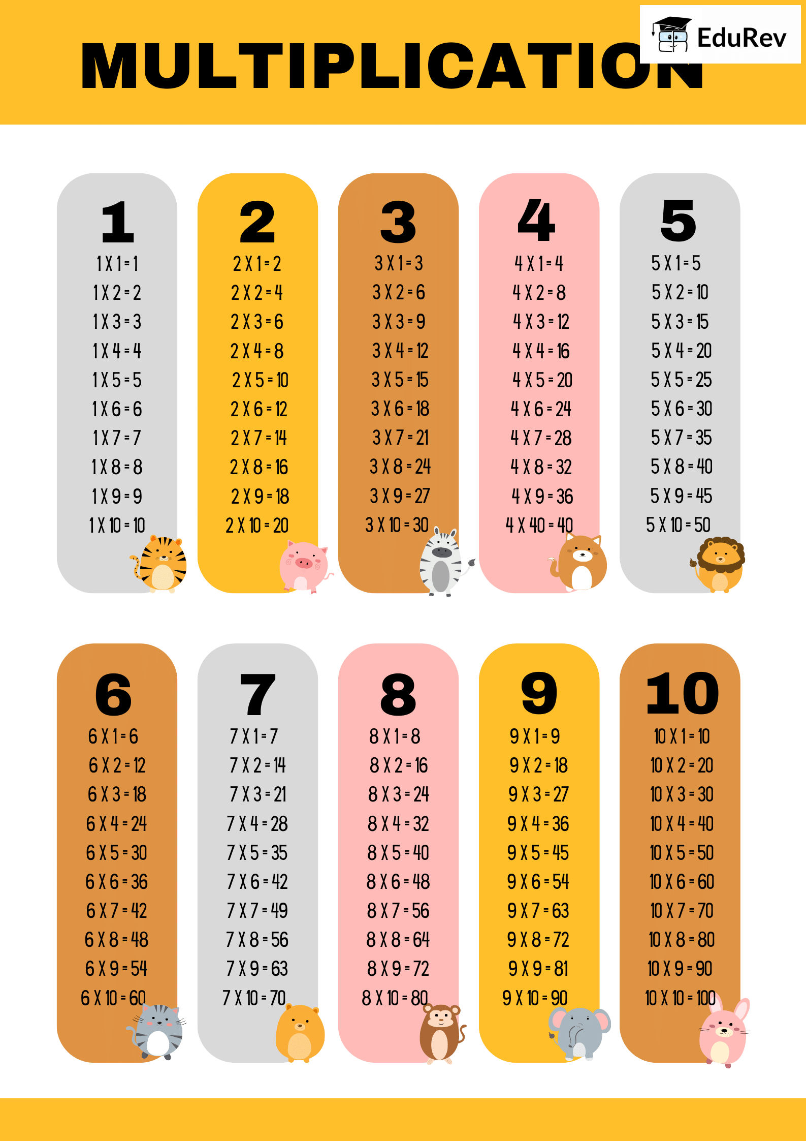 Class 4 Maths Learning Poster Chapter 13 Multiplication