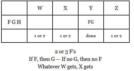 Practice Question - 1 (Complex Arrangement) | 100 DILR Questions for CAT Preparation
