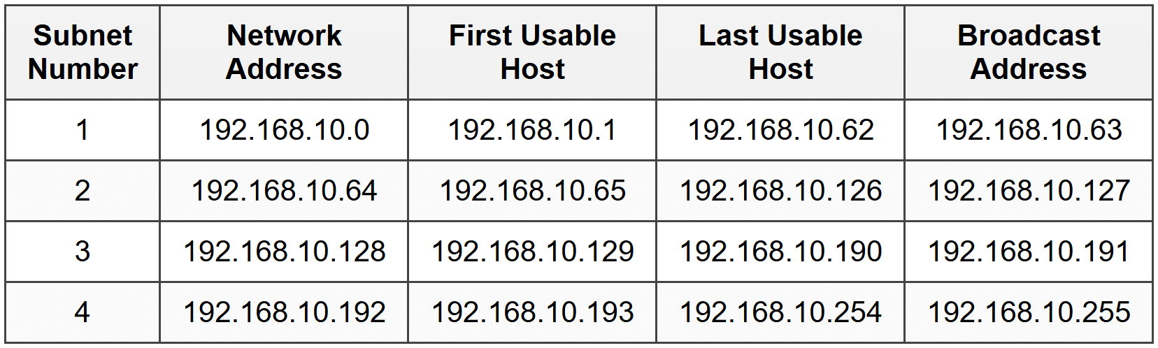 IPv4 Address Structure - CompTIA Network+ (N10-009) Full Course - Network