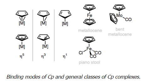 Organometallic Ligands | Chemistry Optional Notes for UPSC