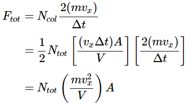 The Kinetic Molecular Theory of Gases | Chemistry Optional Notes for UPSC