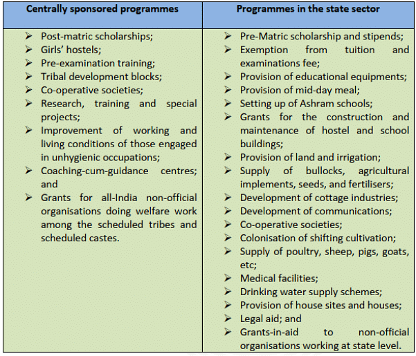 Planning for Backward Area, Desert, Drought-Prone, Hill Tribal Area Development, Island Territories | Geography Optional for UPSC (Notes)