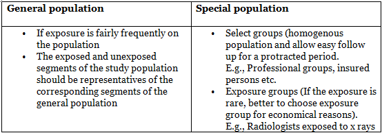 Cohort Study | Medical Science Optional Notes for UPSC