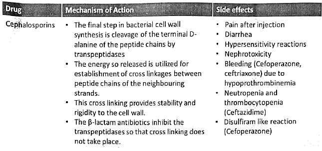 Antimicrobial Agents - Mechanism of Action | Medical Science Optional Notes for UPSC
