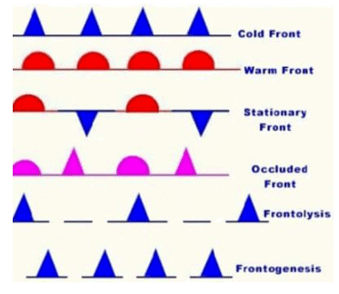 Air Masses and Fronts | Geography Optional for UPSC