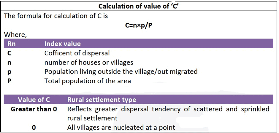 Types, Patterns and Morphology of Rural Settlements | Geography Optional for UPSC