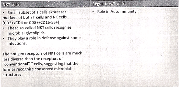 Immunology | Medical Science Optional Notes for UPSC
