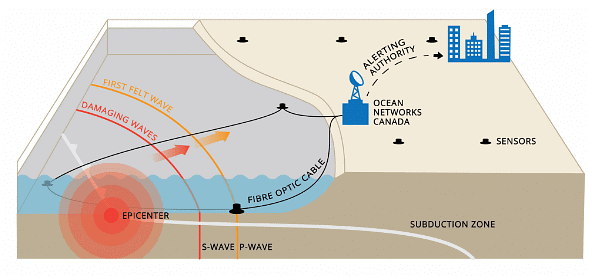 Ecological Issues: Environmental Hazards: Landslides, Earthquakes, Tsunamis, Floods & Droughts -1 | Geography Optional for UPSC (Notes)