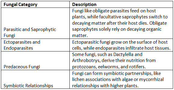 Distribution of Cryptogams in India | Botany Optional for UPSC