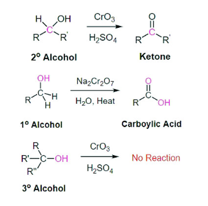 Oxidation of Alcohols: CrO3, PCC, DMP | Chemistry Optional Notes for UPSC