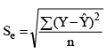 Simple correlation and regression | Management Optional Notes for UPSC