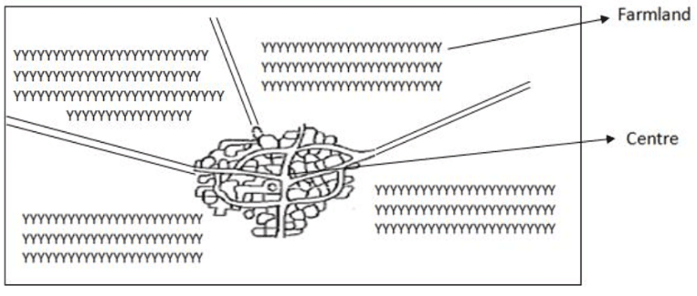 Types and Patterns of Rural Settlements | Geography Optional for UPSC