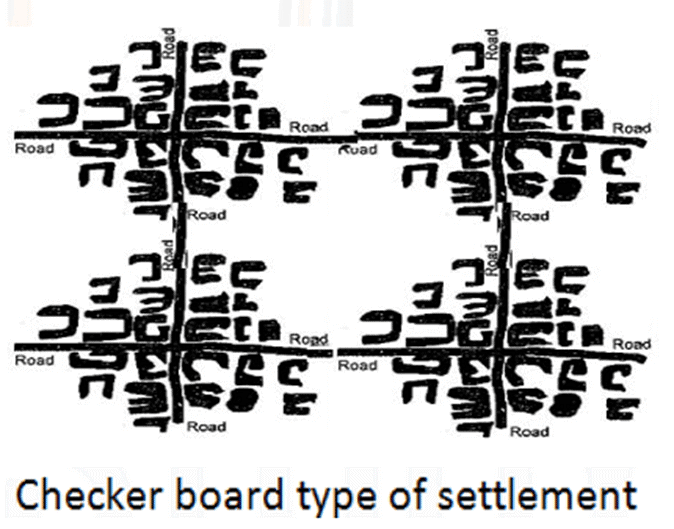 Types, Patterns and Morphology of Rural Settlements | Geography Optional for UPSC