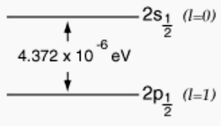 The Lamb Shift | Physics Optional Notes for UPSC