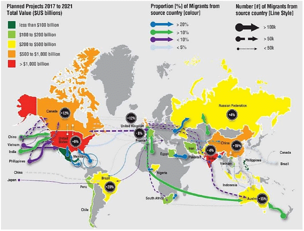 International migration