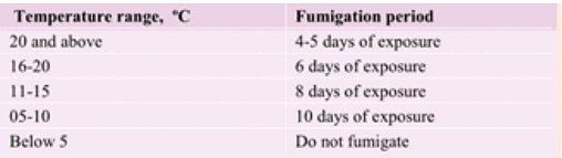Integrated Pest Management and their Management | Agriculture Optional for UPSC